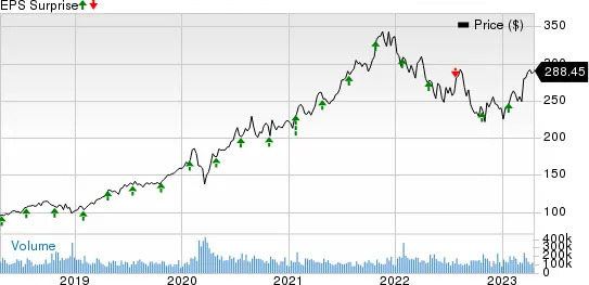 Microsoft Corporation Price and EPS Surprise