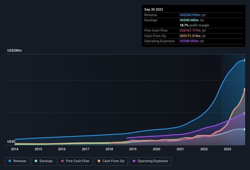 earnings-and-revenue-history