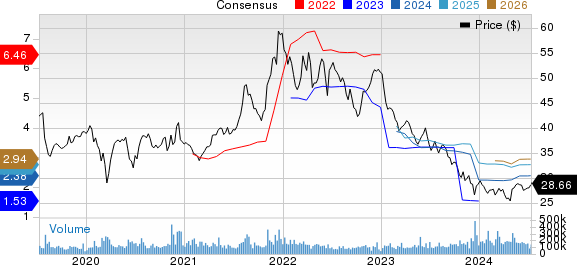 Pfizer Inc. Price and Consensus