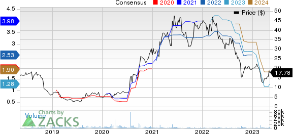 Owens & Minor, Inc. Price and Consensus