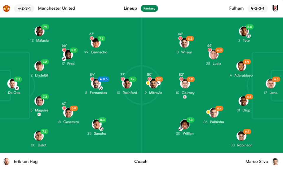 Manchester United vs Fulham player ratings