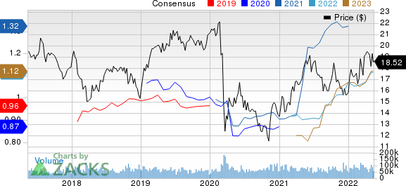 Kinder Morgan, Inc. Price and Consensus