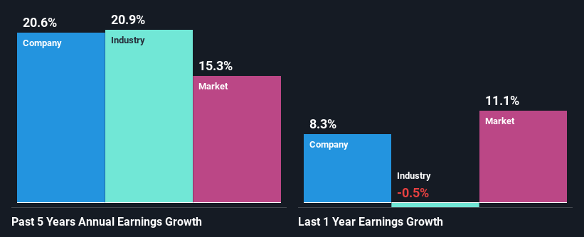 past-earnings-growth