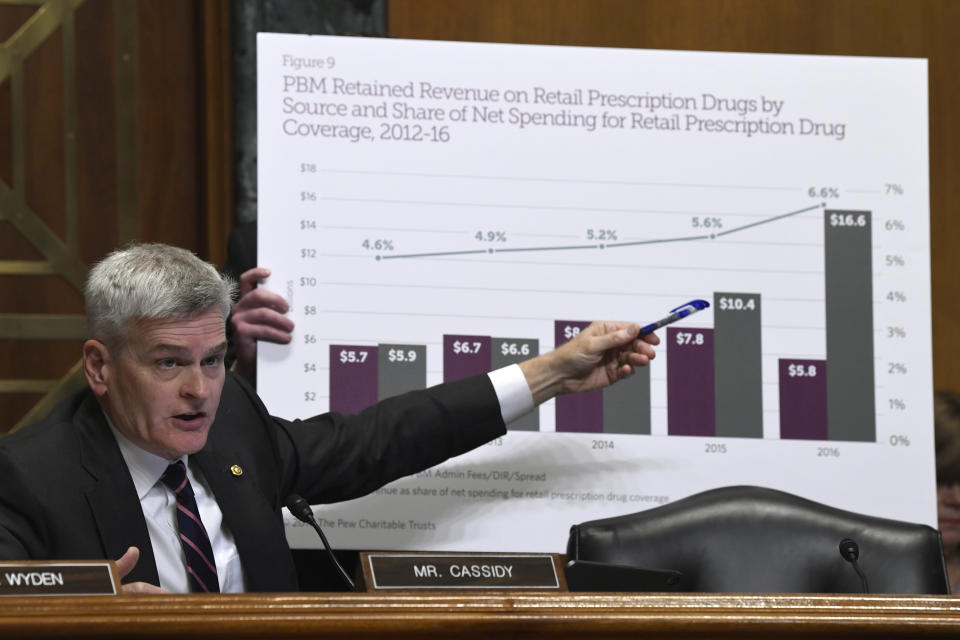 Sen. Bill Cassidy, R-La., shows a chart during a Senate Finance Committee hearing with pharmacy benefit managers on Capitol Hill in Washington, Tuesday, April 9, 2019, exploring the high cost of prescription drugs. (AP Photo/Susan Walsh)