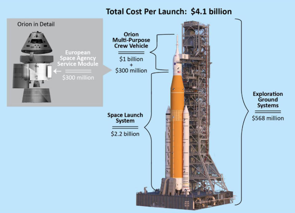  / Credit: NASA/OIG