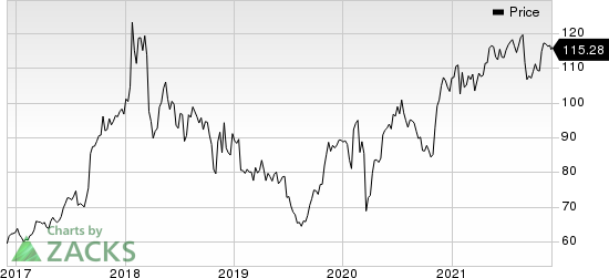 AbbVie Inc. Price