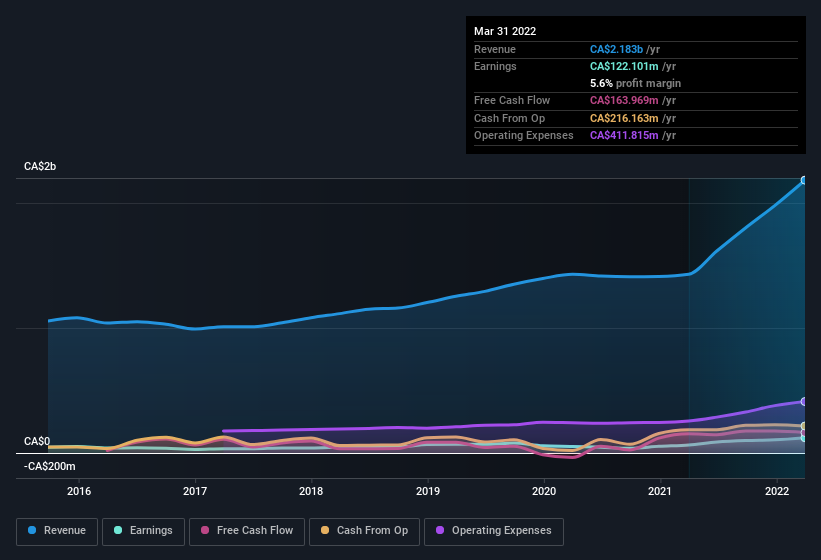 earnings-and-revenue-history