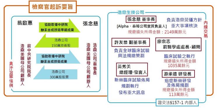 製圖：法操司想傳媒