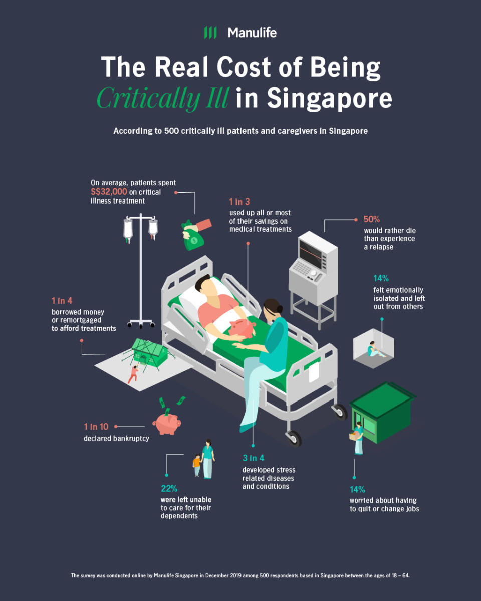 Manulife CI Infographic