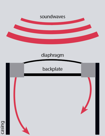 mic diagram