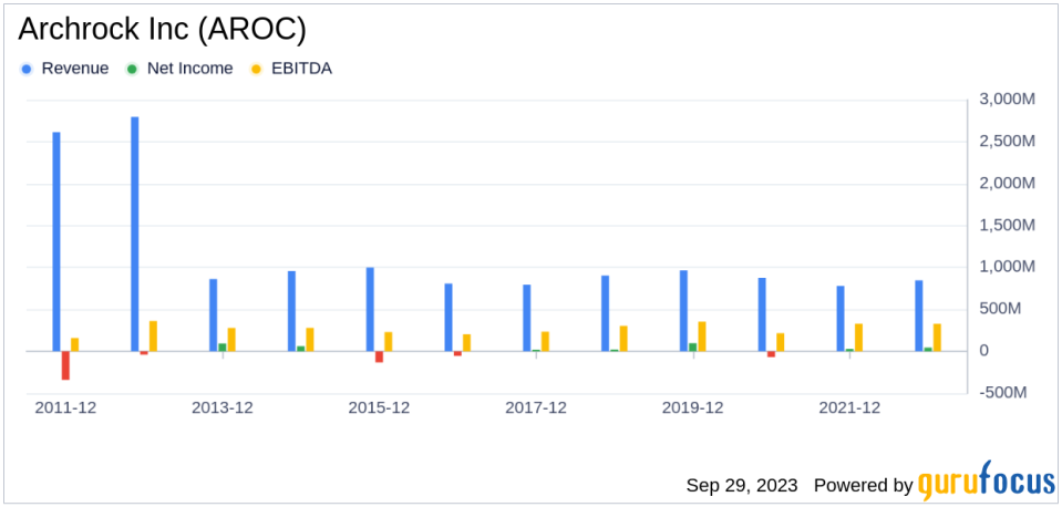 Archrock Inc (AROC): A Deep Dive into Its Performance Potential