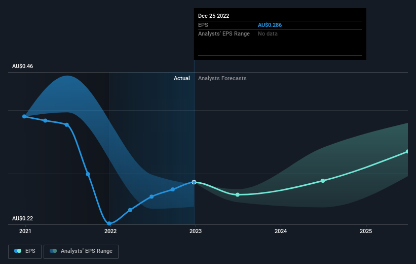 earnings-per-share-growth