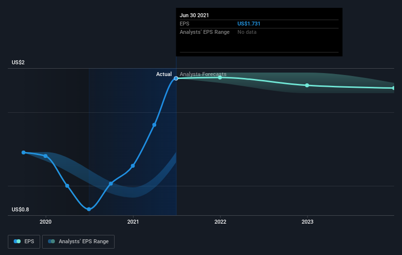 earnings-per-share-growth