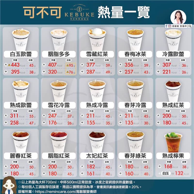 可不可熟成紅茶熱量一覽。（圖／營養師高敏敏授權）