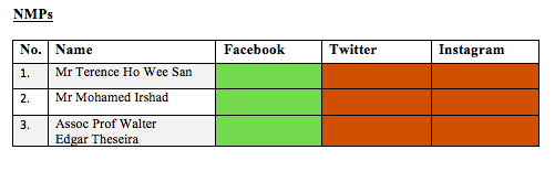 NMPs on social media