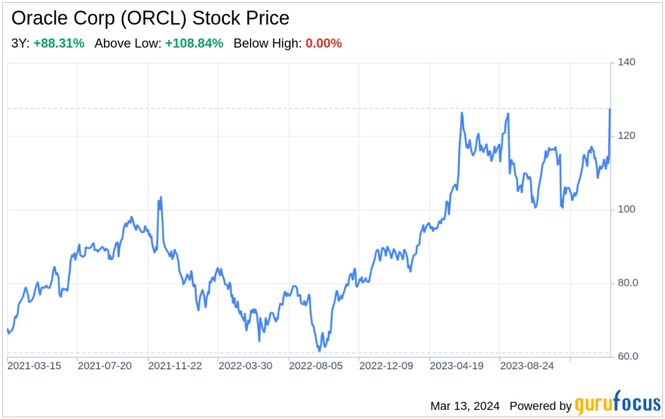 Decoding Oracle Corp (ORCL): A Strategic SWOT Insight