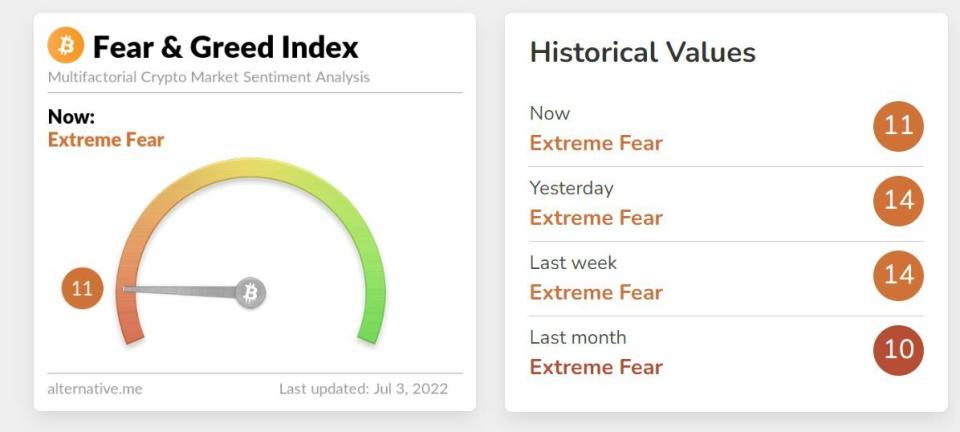 Índice del miedo y la codicia sobre Bitcoin