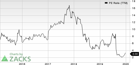 Macro Bank Inc. PE Ratio (TTM)