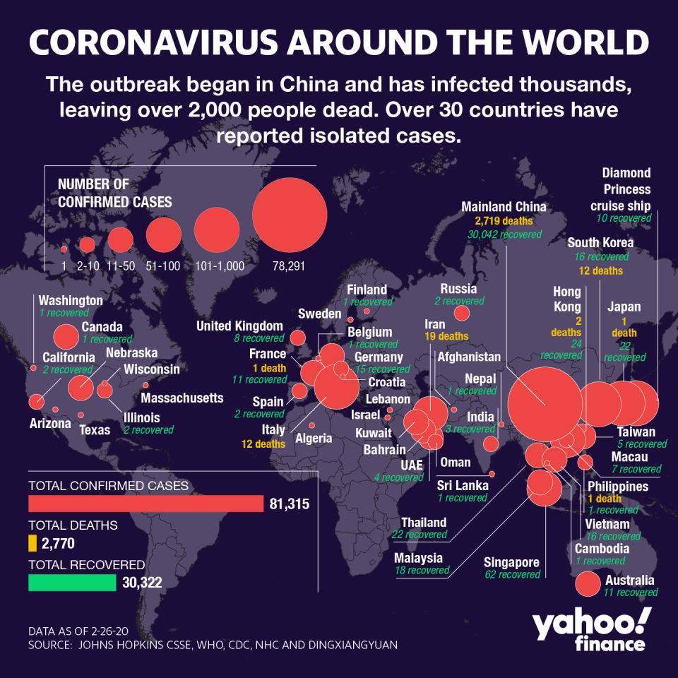 The state of coronavirus outbreak as of 2/27/20. (Graphic: David Foster/Yahoo Fiannce)