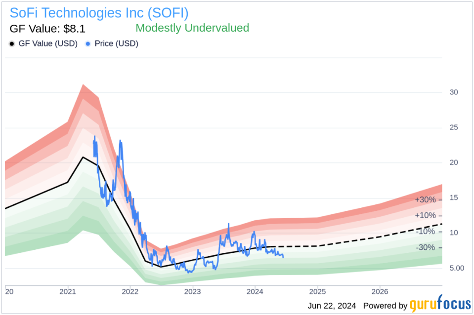 Insider Sale: Jeremy Rishel Sells 56,273 Shares of SoFi Technologies Inc (SOFI)