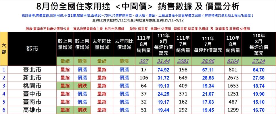 （圖／翻攝自台南市不動產估價師公會）