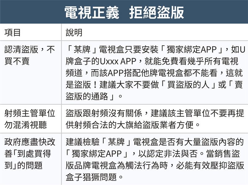 OVO創辦人吳有順提出打擊盜版三政策建議。（圖／品牌業者提供）