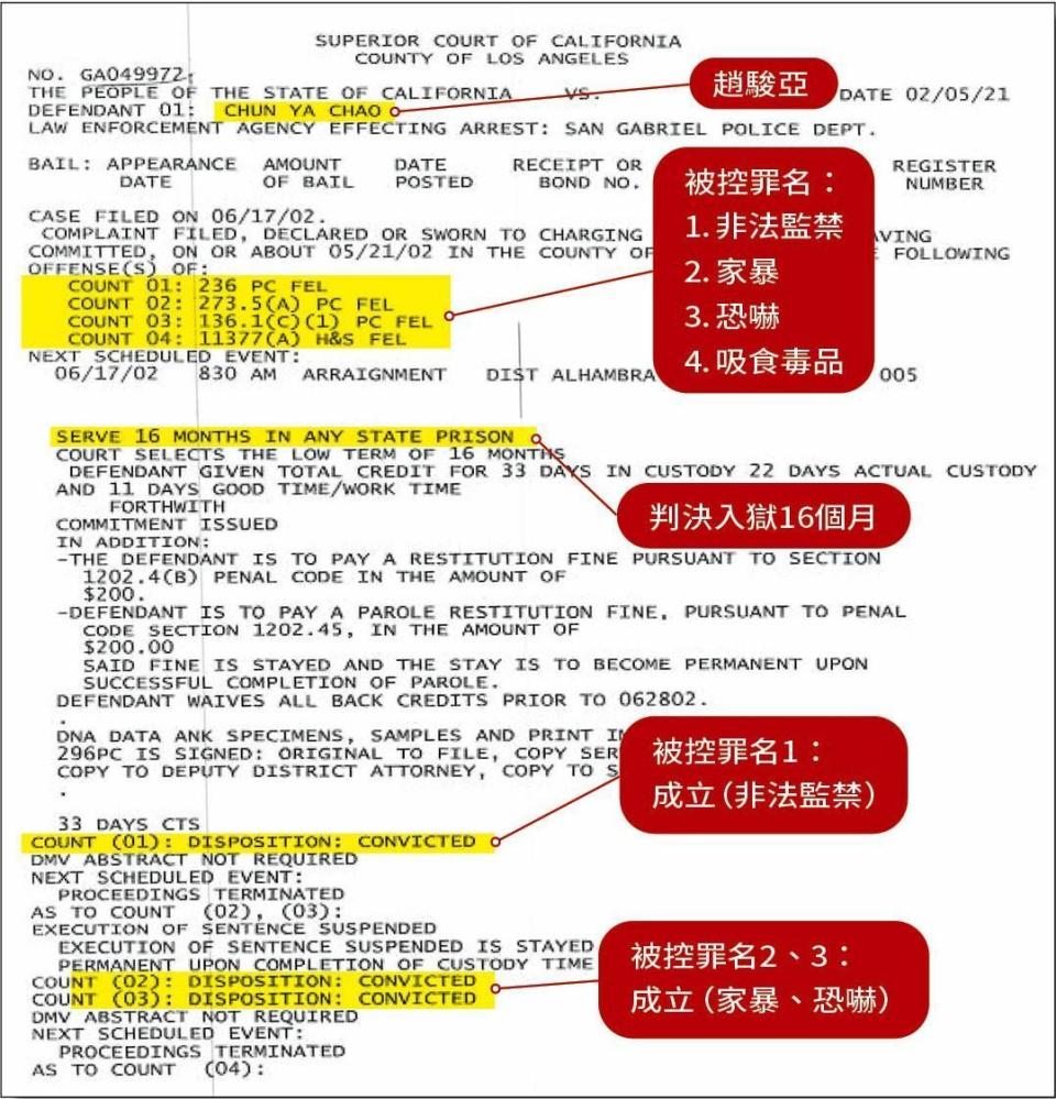 徐小姐提供美國加州洛杉磯高等法院文件，證明趙駿亞因對她施暴被控4項罪名，其中3項罪名成立，遭判16個月徒刑。（讀者提供）