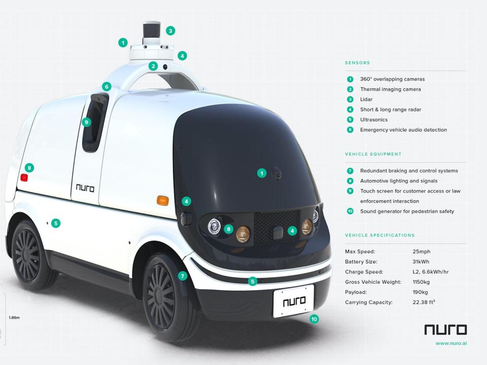 Nuro's R2 vehicle.4