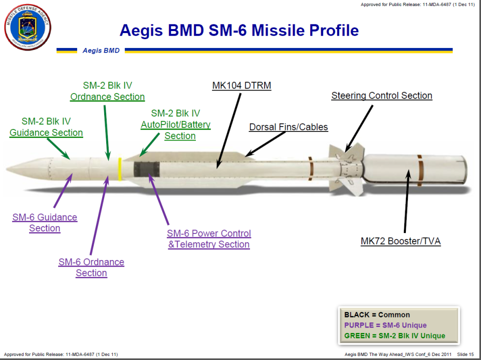 Photo credit: Department of Defense via the Mostly Missile Defense blog