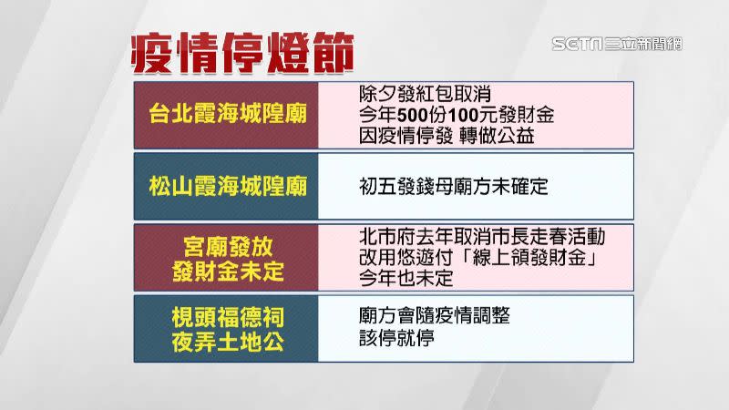 本土疫情升溫，許多活動都受到影響。