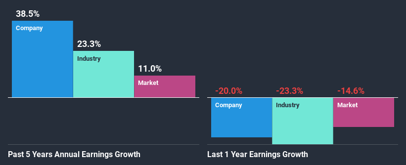 past-earnings-growth