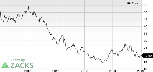 Buckle, Inc. (The) Price