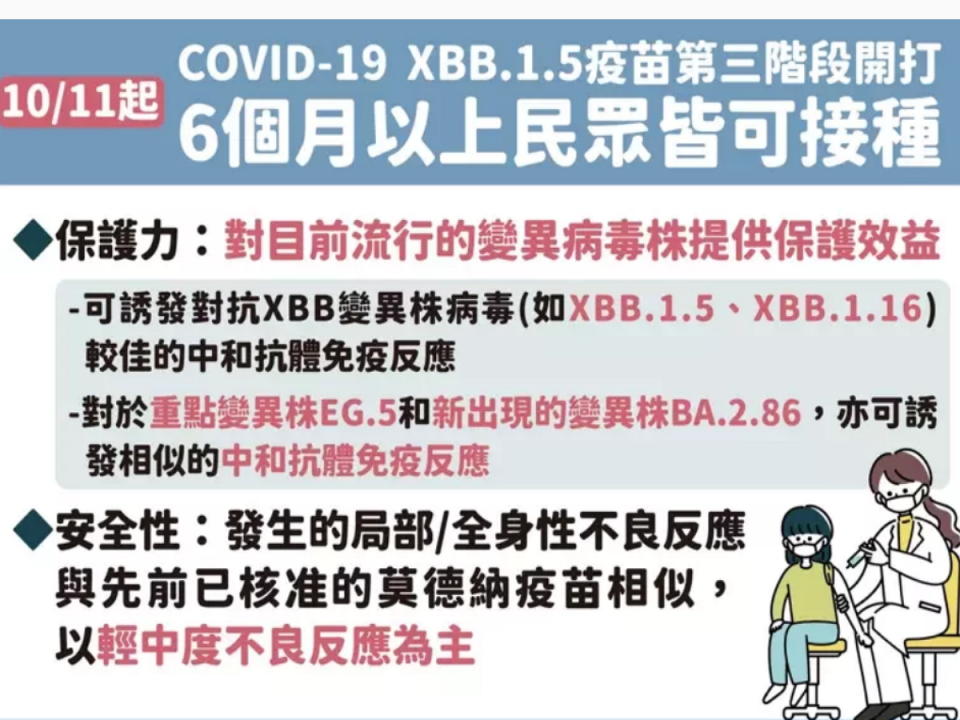 新冠疫情12月底恐有新高峰，XBB.1.5疫苗將從10月11日起開放全民接種。（圖：疾管署提供）