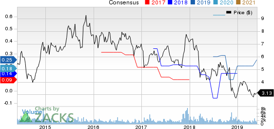 Entravision Communications Corporation Price and Consensus