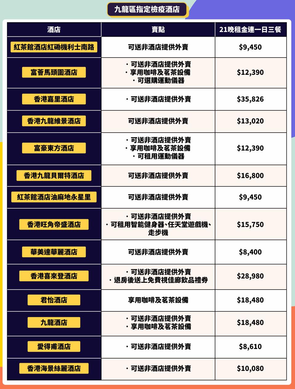 【隔離酒店】指定檢疫酒店名單＋21晚住宿價格(不斷更新)