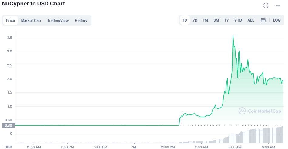 NuCypher chart price