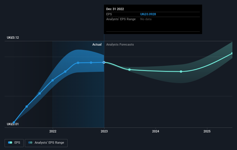 earnings-per-share-growth