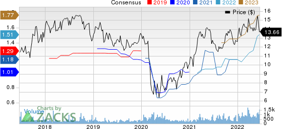 Old Second Bancorp, Inc. Price and Consensus