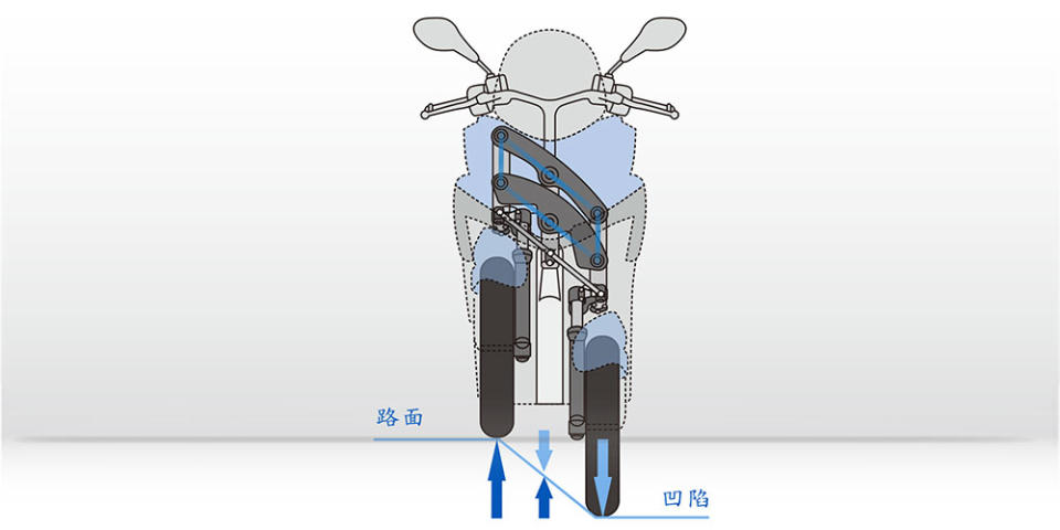 LMW 機構遇到路面落差時之作動示意圖。