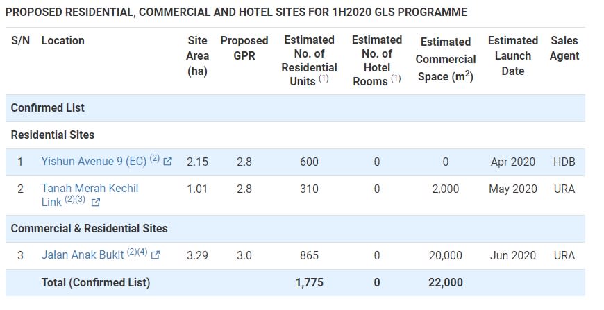 First half 2020 GLS Programme