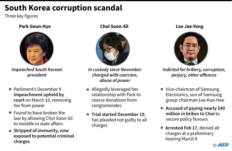 South Korea corruption scandal