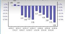 Airline Stock Outlook: High Costs Pose Short-Term Challenges