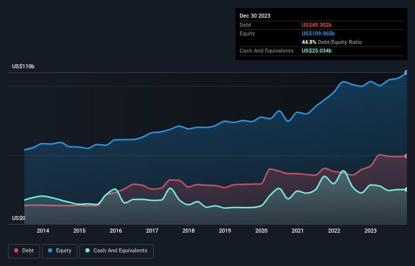 debt-equity-history-analysis