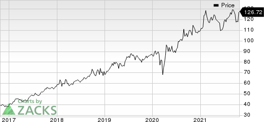 Abbott Laboratories Price