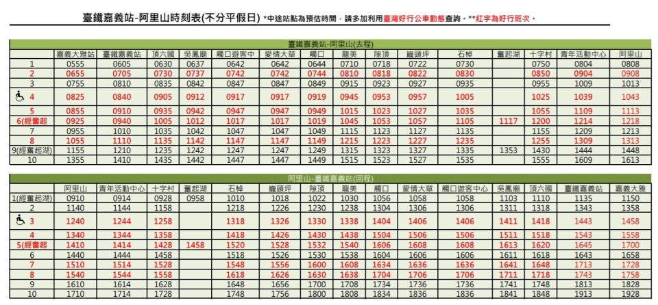 資料來源：台灣好行旅遊服務網