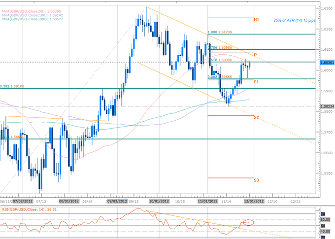 Forex_GBP_AUD_Scalps_in_Focus_Amid_Ranging_Prices-_BoE-RBA_on_Tap_body_Picture_5.png, Forex: GBP, AUD Scalps in Focus Amid Ranging Prices- BoE, RBA on Tap