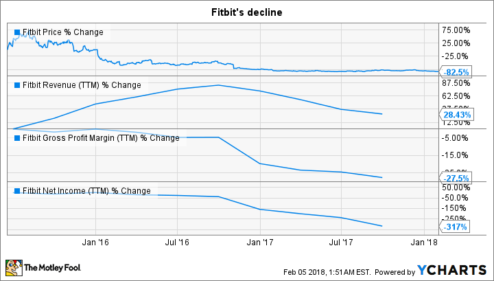 FIT Chart