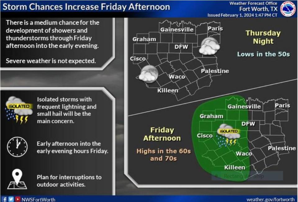 Increasing Cloud Cover Tonight Will Give A Way To A Dreary Friday Morning, With Rain Chances Returning Friday Afternoon. Isolated Showers And Thunderstorms Will Develop Through The Early Evening. Although Severe Weather Is Not Expected, Frequent Lightning And Small Hail Will Be Possible. National Weather Service