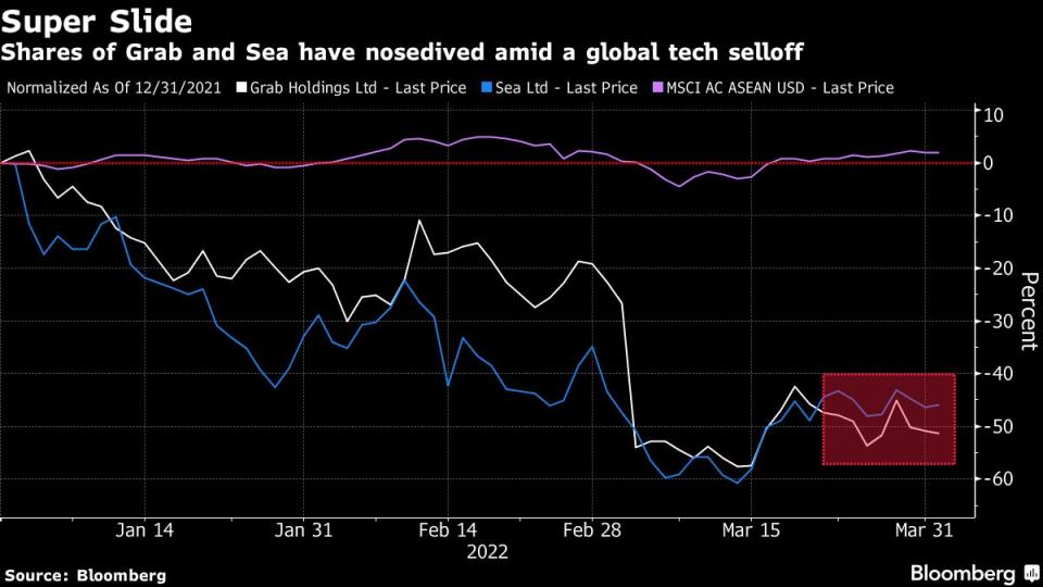 (Source: Bloomberg)