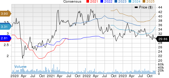 Fox Corporation Price and Consensus